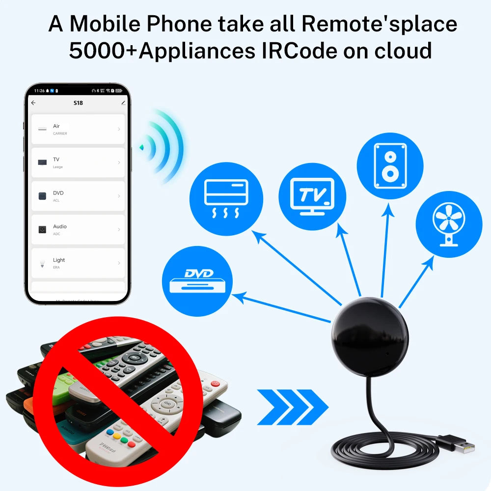 Tuya Smart Wifi IR Controle Universal Infravermelho– Universal Remote for TV/AC, Works with Alexa, Google & Yandex